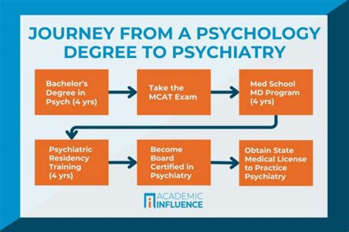 Can you get a psychology degree in 2 years?