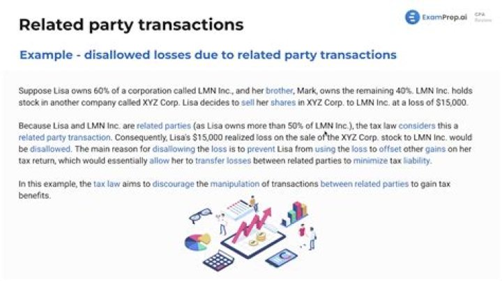 Do you have to disclose related party transactions?