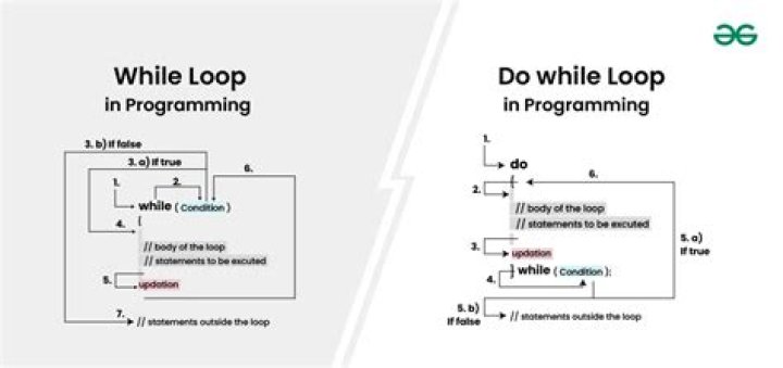 Does JavaScript have do while loop?