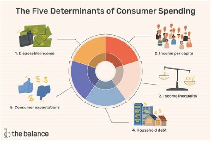 Does spending stimulate the economy?