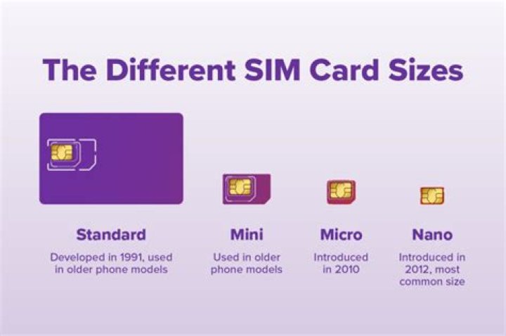 Does Sprint use nano SIM cards?
