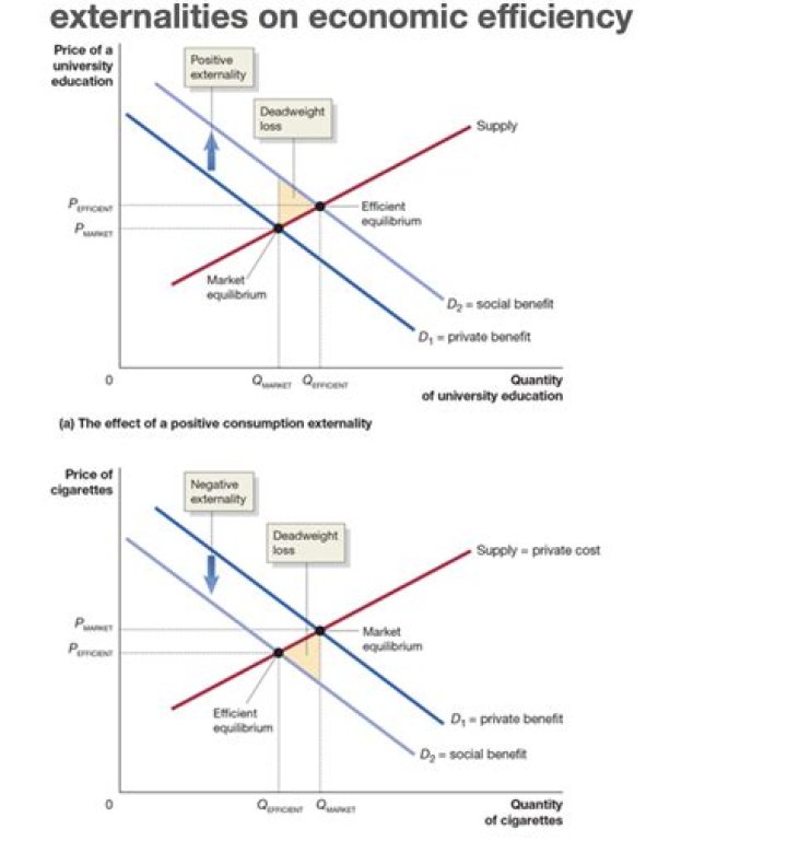 Does the government always have to intervene to correct a negative externality?