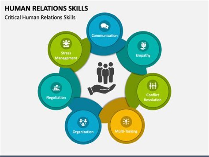 How can human relations improve in the workplace?