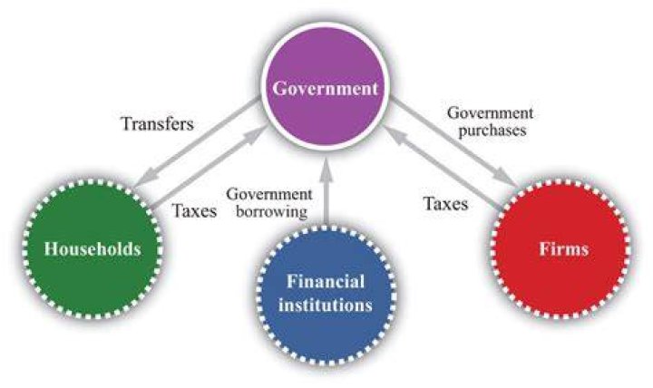 How can the government fix its deficit?