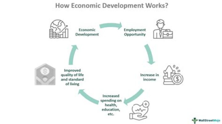 How can the US increase economic growth?