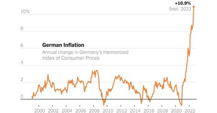 How did Germany fix their economy?