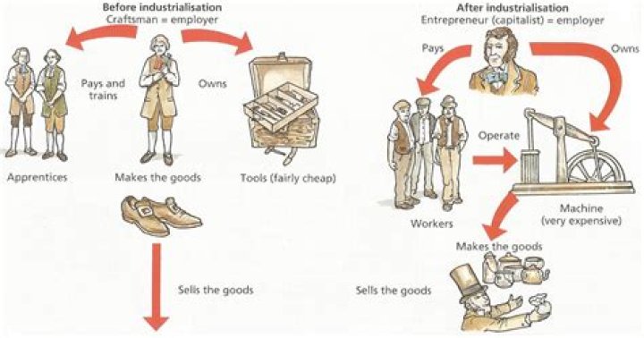 How did Jackson change the economy?