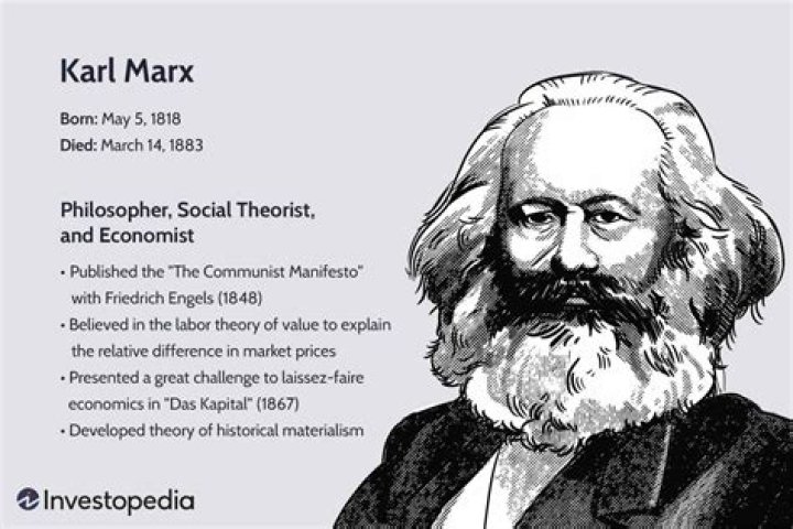 How did Karl Marx impact modern economics?