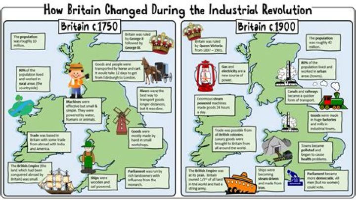 How did the Industrial Revolution affect the economy in England?