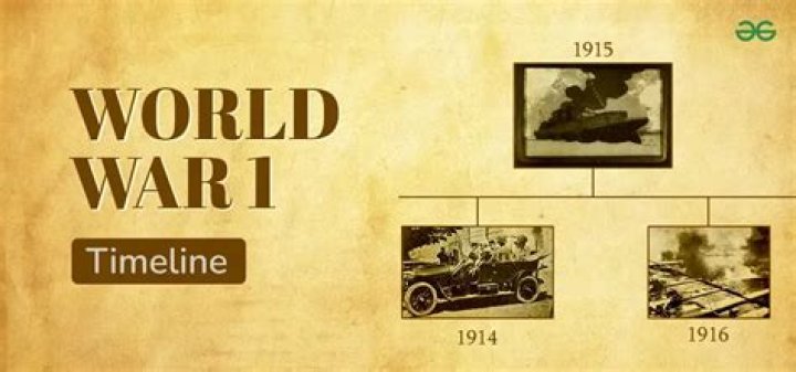 How did World war 1 affect America economically?