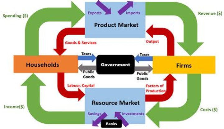 How do government promote competitive market in an economy?