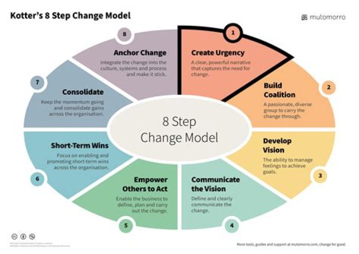 How do I change steps to MM in Grbl?