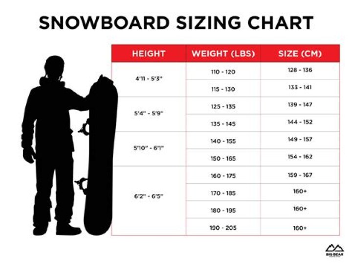 How do I choose the right size snowboard?