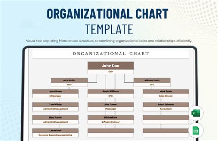 How do I create an organizational chart template?