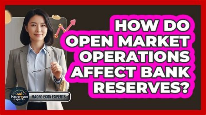 How do open market operations affect bank reserves?