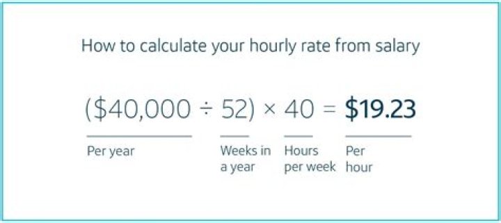 How do you calculate 7 roots?
