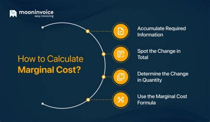 How do you calculate marginal private cost?