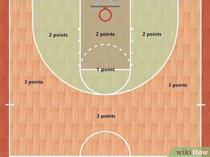 How do you count points in racquetball?