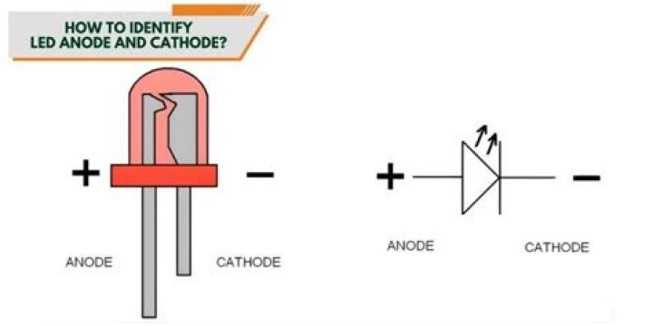 How do you know which is the anode and cathode in a LED?