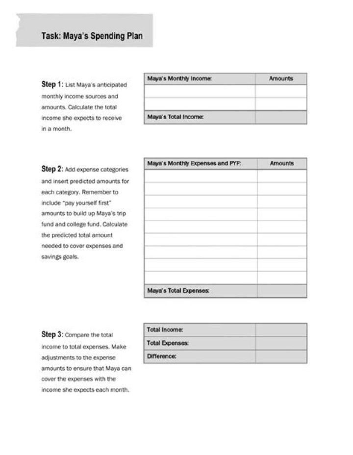 How do you make a spending plan?