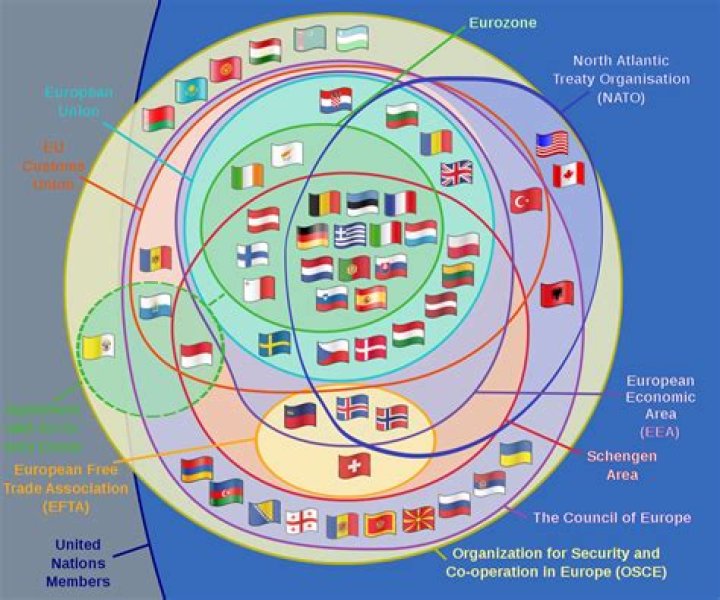 How does European Union act as a supranational organization?