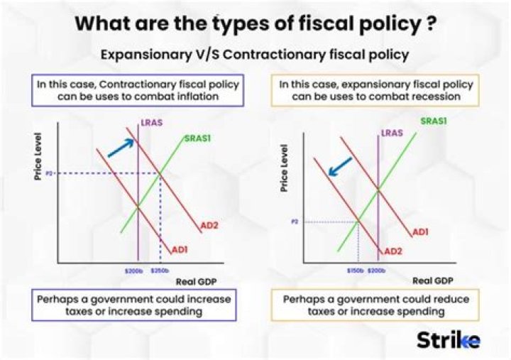 How does fiscal policy cause inflation?