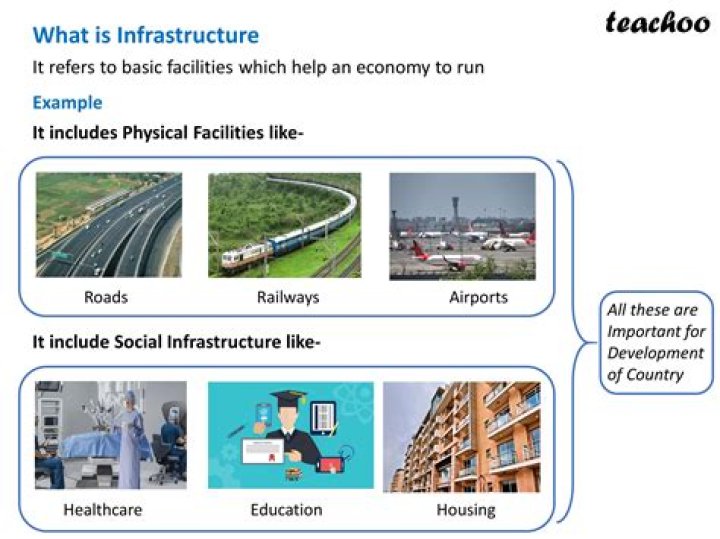 How does infrastructure help the economy?