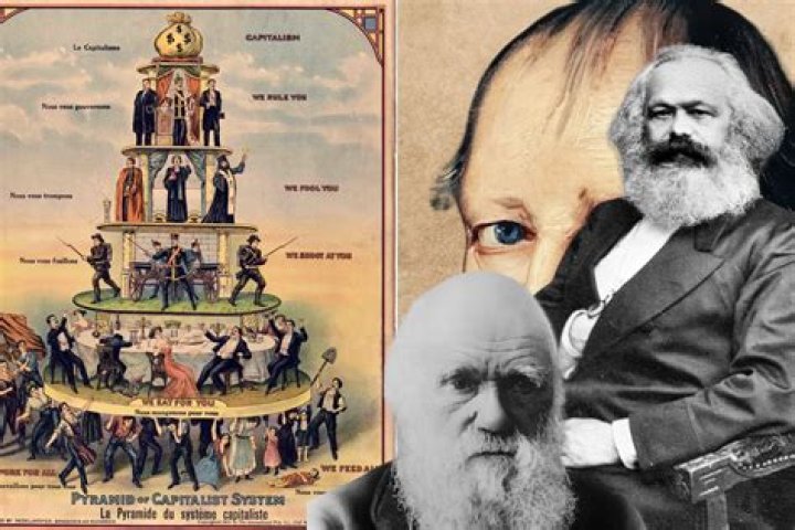 How does Karl Marx explain exploitation?