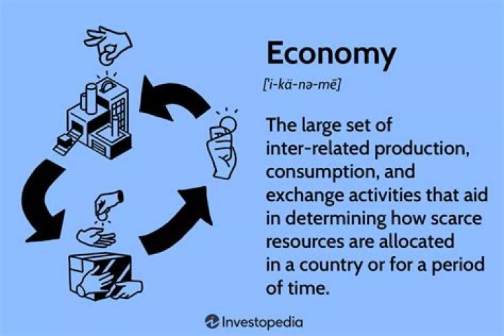 How does the economy relate to society?