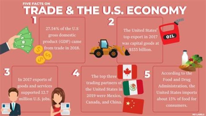 How does trade affect economy?