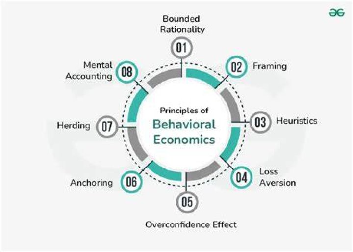 How economics is related to psychology?