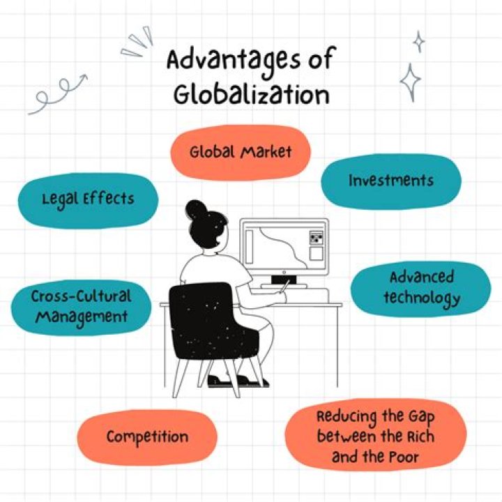How has globalization affected America?