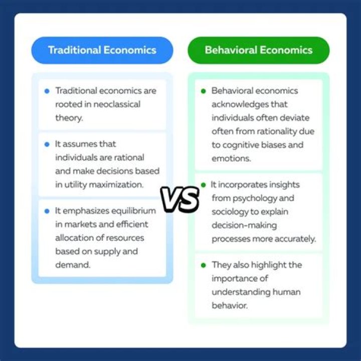 How is behavioral economics different from traditional economics?