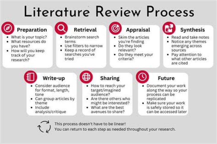 How is literature related to economics?