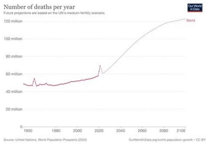 How many people die annually from dehydration?