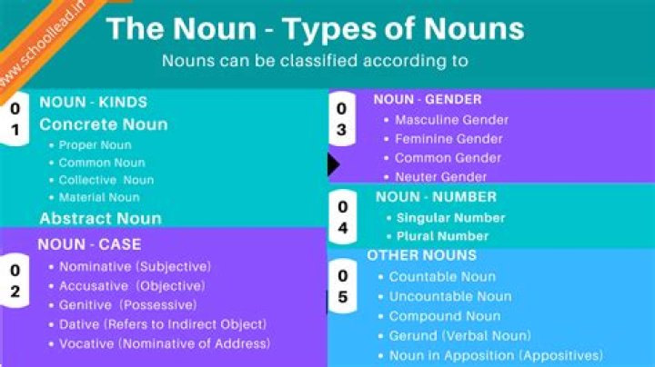 How many types of noun are there in class 3?