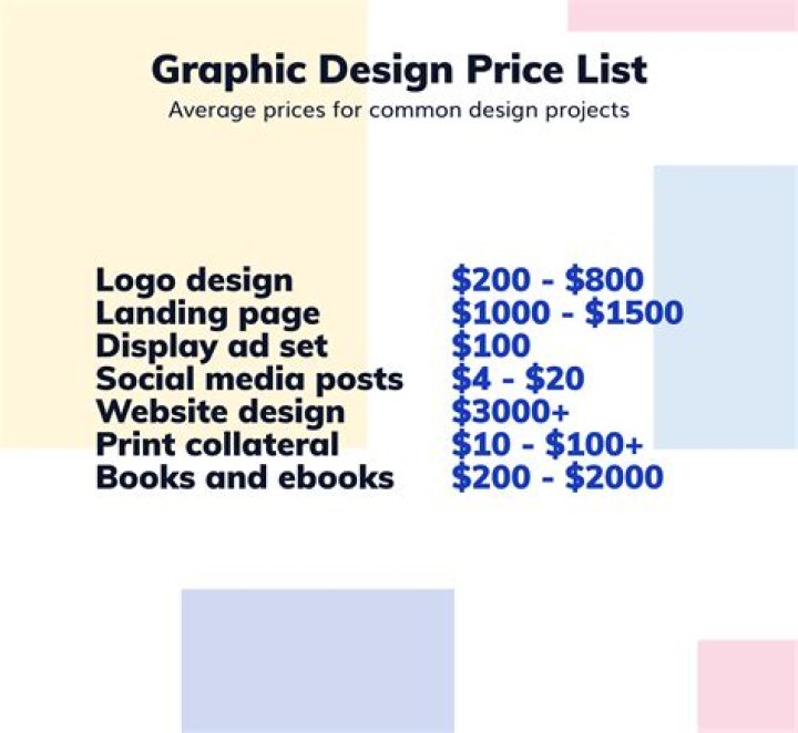How much do graphic designers charge for book covers?