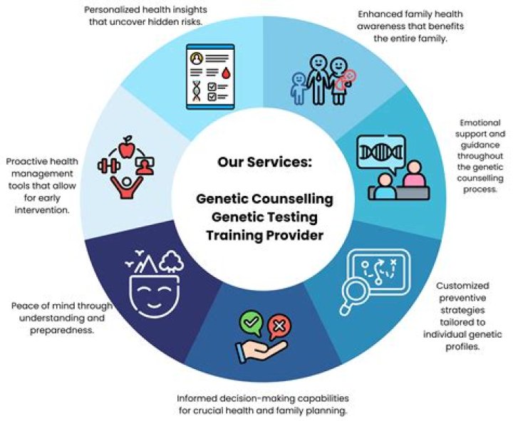 How much does a genetic counsellor earn UK?