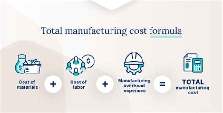 How much it costs to manufacture a product?