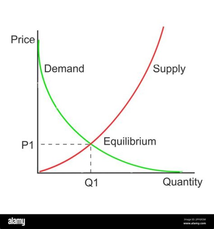 How much of a good or service a consumer is willing and able to buy at a specific price best defines?