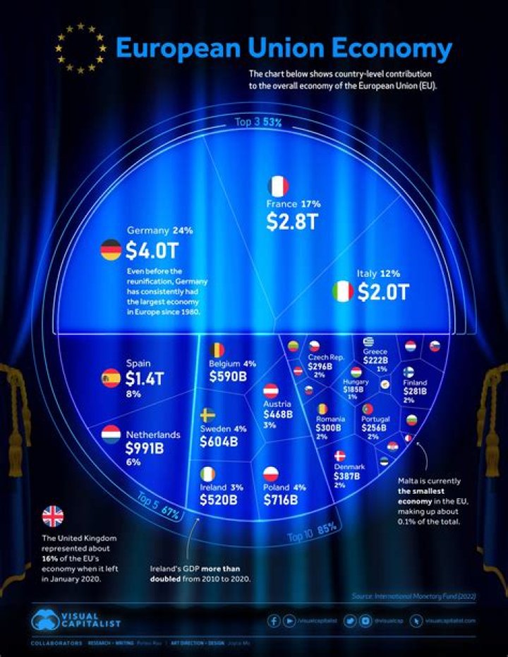 How was the US economy different from European economies following ww1?