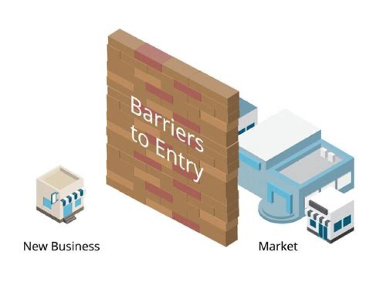 In which type of market there is no barrier to entry and exit?