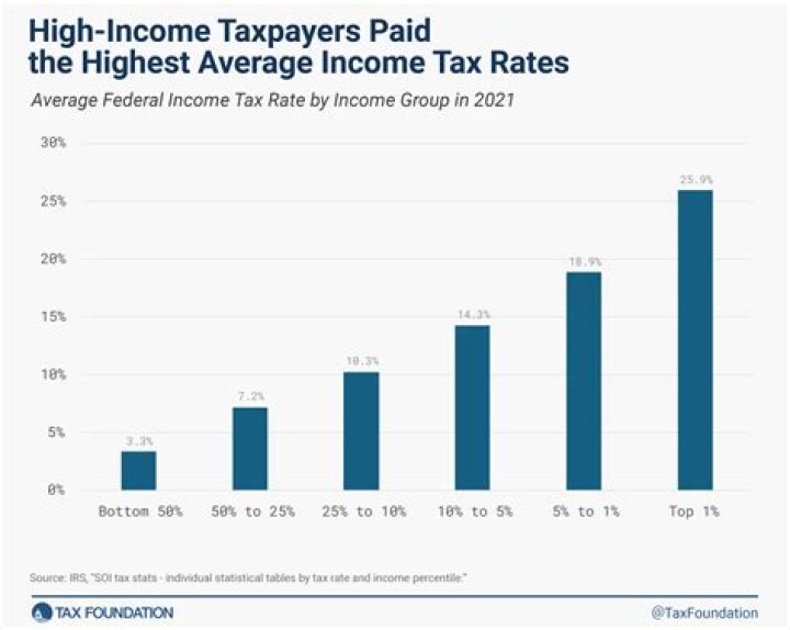 Is a good whose demand falls as income rises?