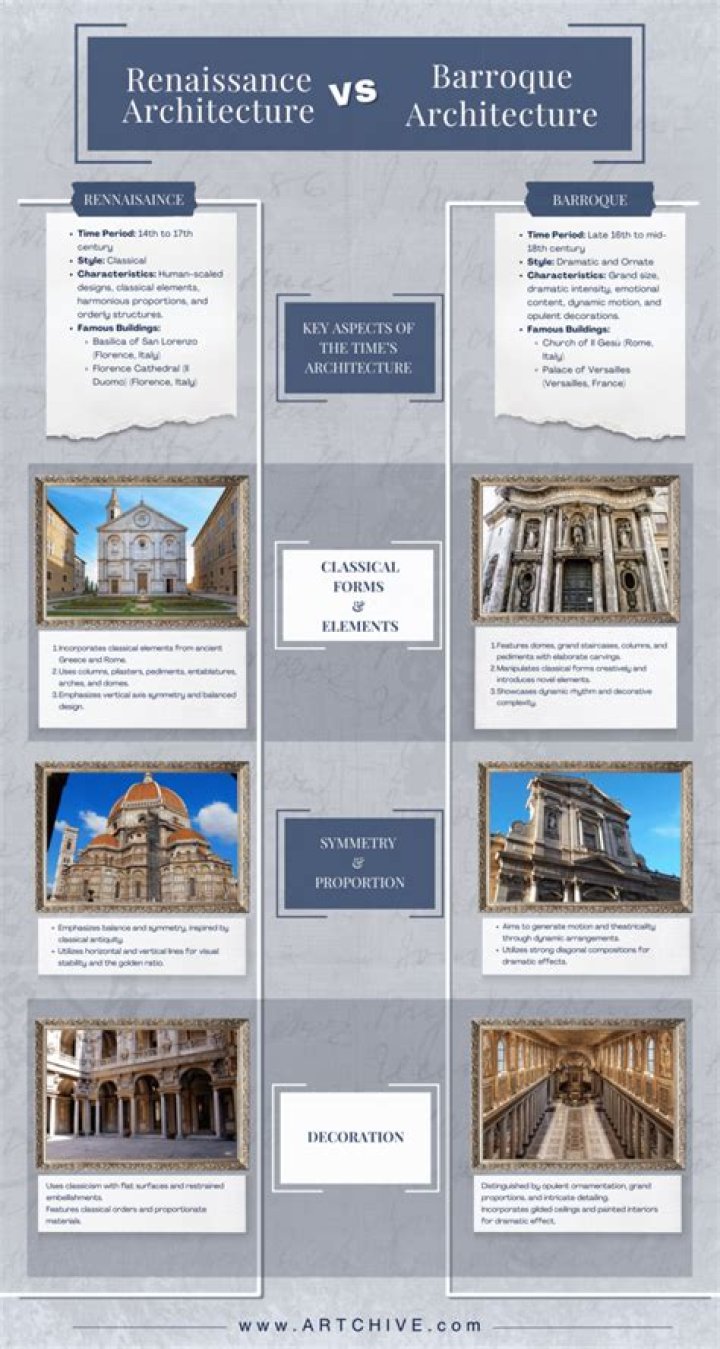 Is an example of Baroque Romanesque architecture?
