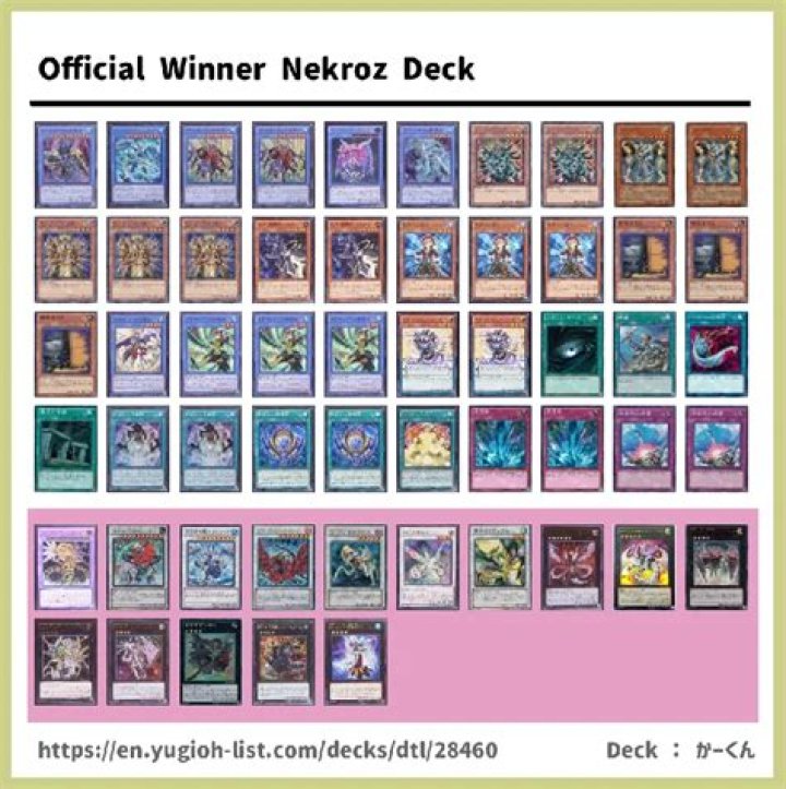 Is Nekroz a good deck?