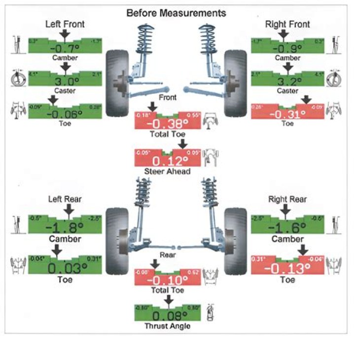 Is tracking and wheel alignment the same thing?
