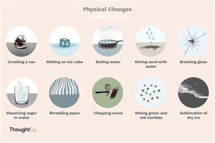 What are 10 physical changes examples?