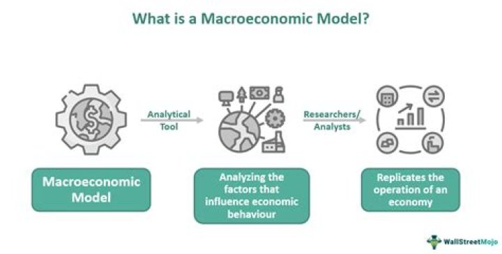What are economic opportunities examples?