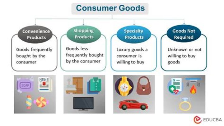 What are examples of related goods?