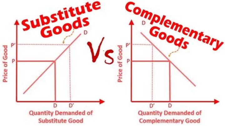 What are net complements?